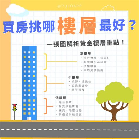 住幾樓最好|買房樓層怎麼挑？一樓和頂樓都不好...一張表看「黃金。